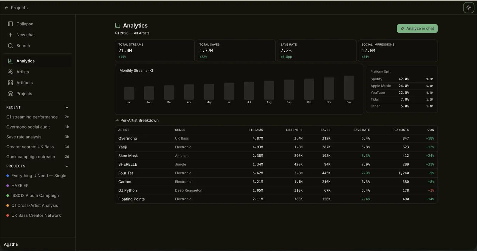 Music Analysis Chat