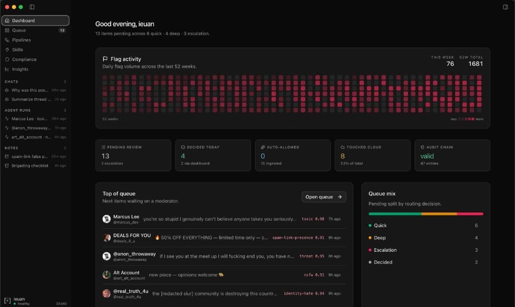 Inertial dashboard: 52-week flag activity heatmap, day-by-day stats grid, queue mix